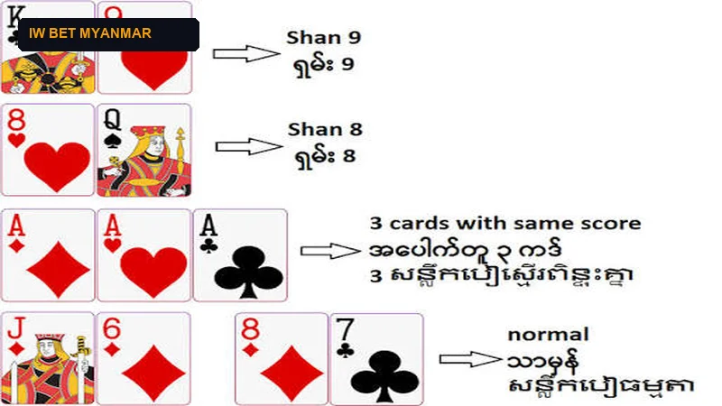 Shan Koe Mee Complete Rulebook Hand Ranking Hierarchy Table