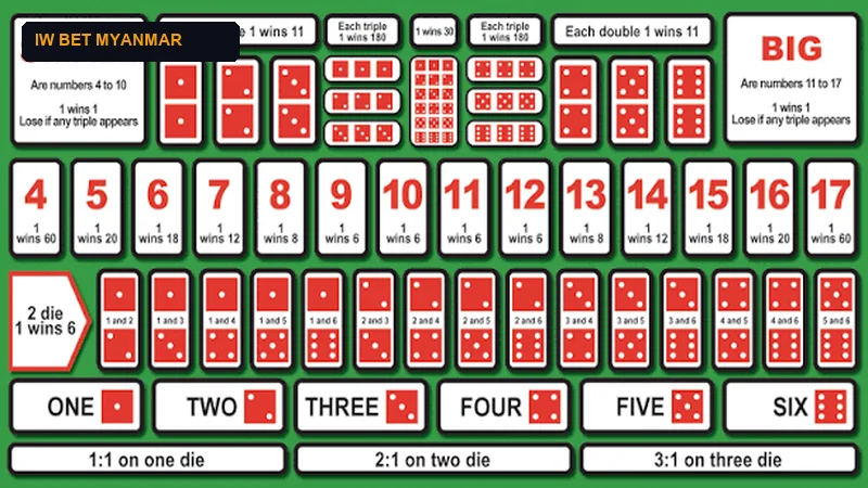 Live Sic Bo Glass Shaker Dome and Dice Payout Layout